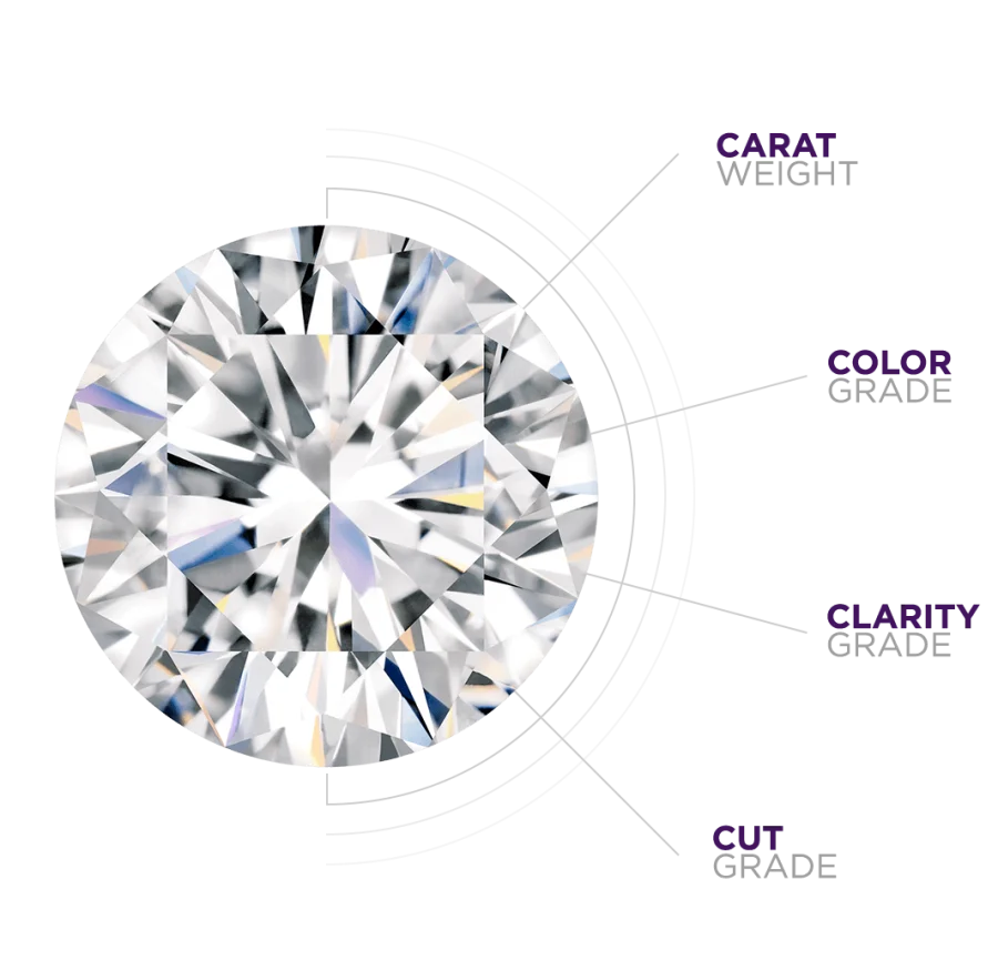 Learn all about diamonds | ORAGOLD